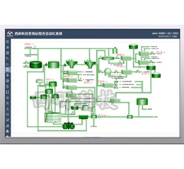 EMS2000-SA变电站综合自动化系统