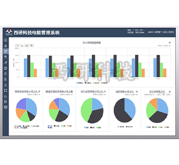 EMS2000-O1电能管理系统