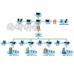 EMS2000-BE智能建筑能效管理系统