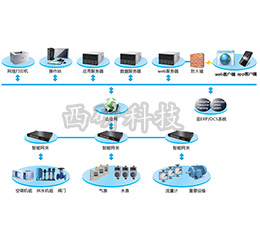 EMS2000-IM工业企业能源管理系统