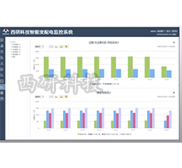 EMS2000-SC智能变配电监控系统