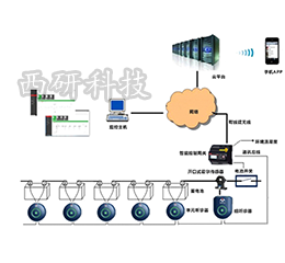 EMS2000-BM蓄电池在线巡检系统